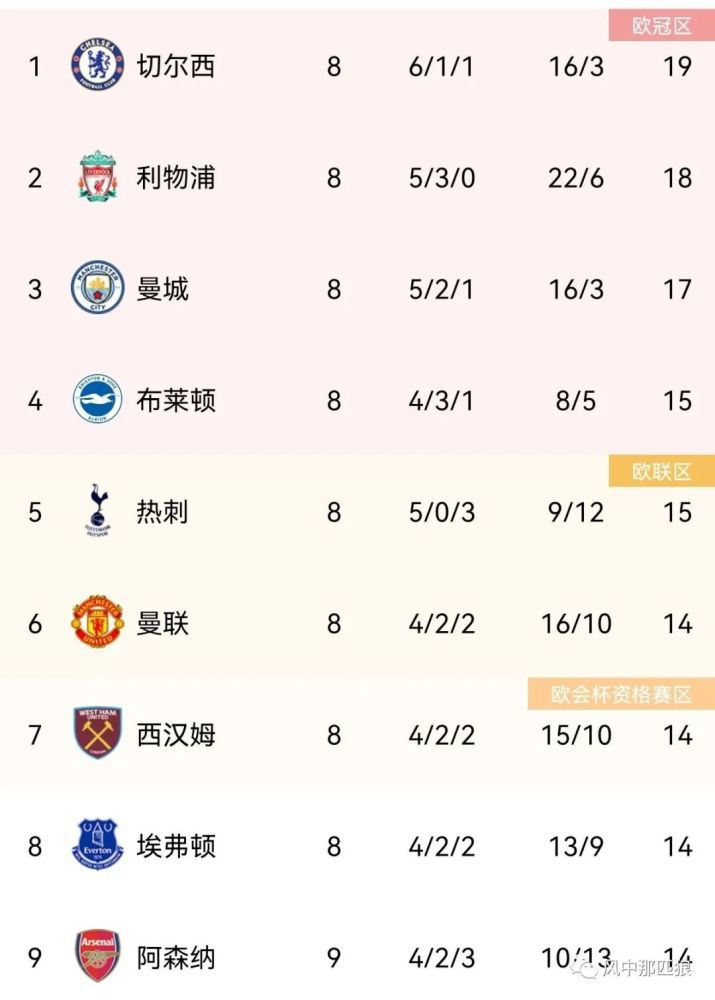 最后一部？